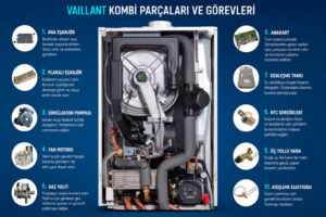 Vaillant Kombi Parçaları ve Görevleri